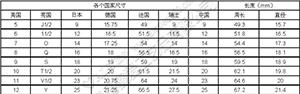 青島鑫愛時(shí)尚首飾戒指的測(cè)量方法